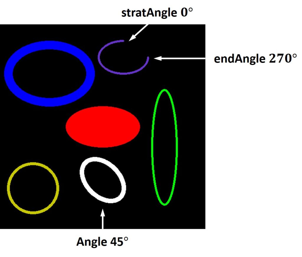 How To Draw Circle In Python