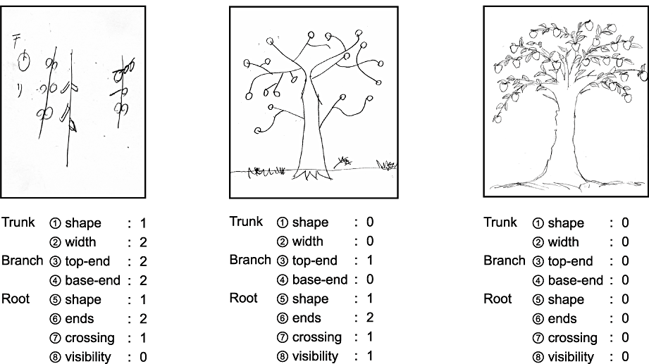 Characteristics of the tree‐drawing test in chronic schizophrenia