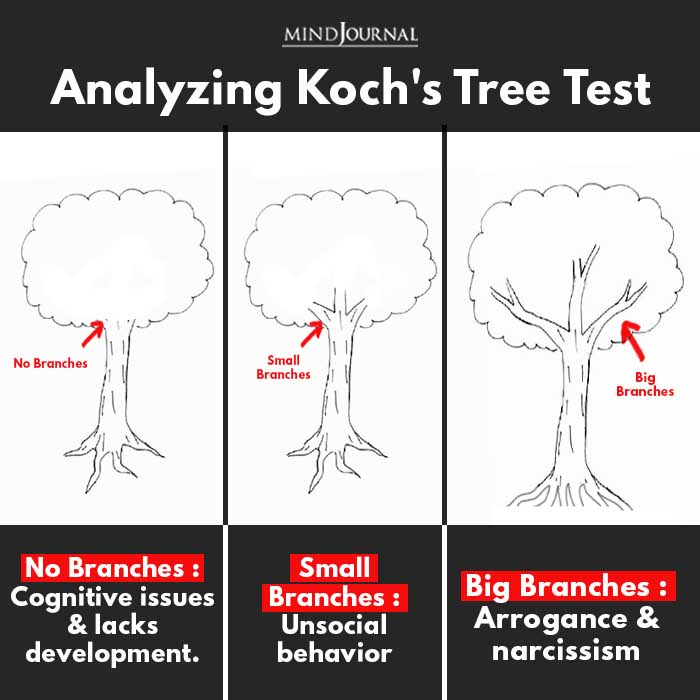 What Karl Koch’s Tree Test Can Reveal About Your Personality